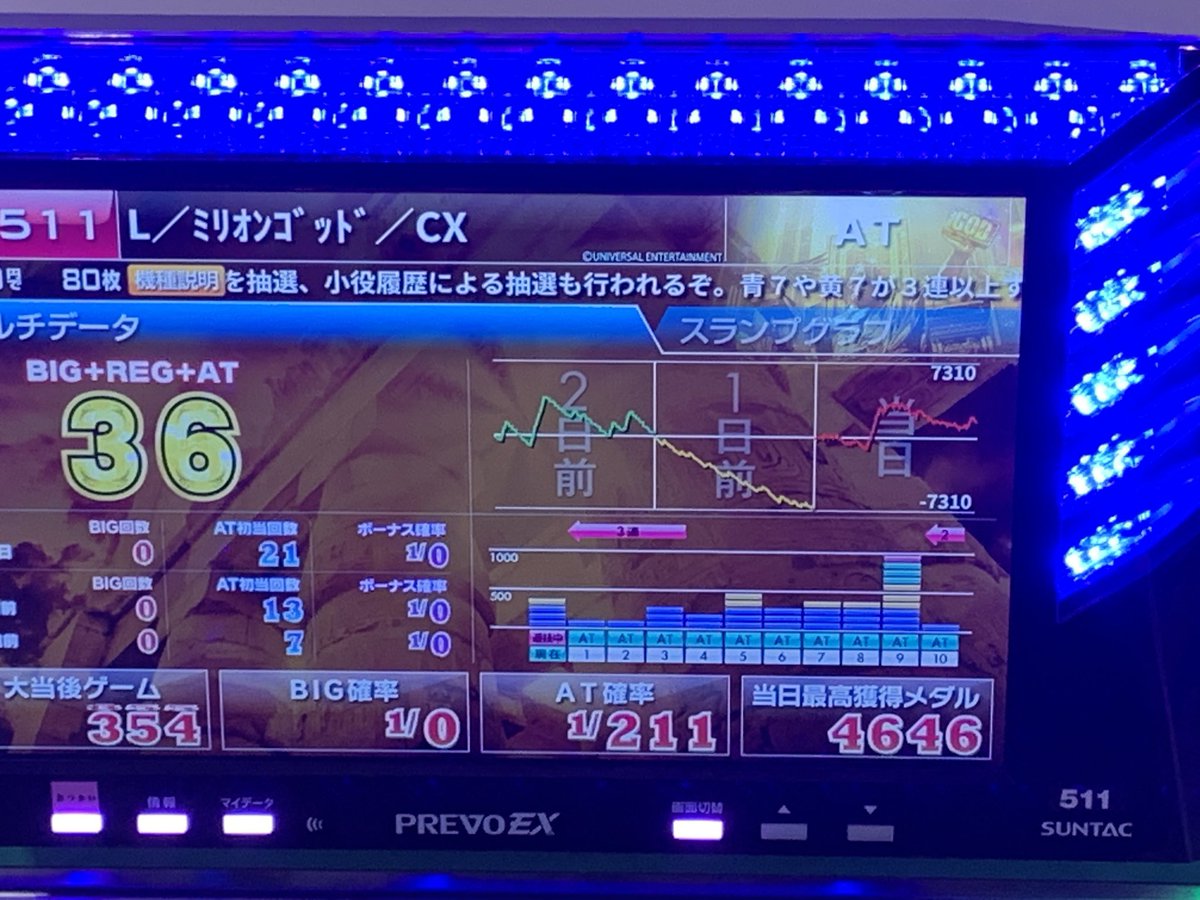 オオヌキ【大貫晋也】 tweet media