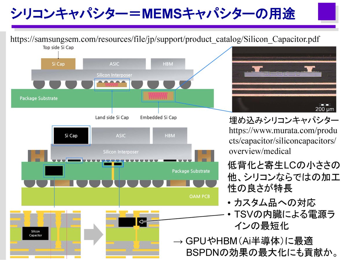 mems6934's tweet photo. MEMS業界でシリコンキャパシターは急成長している製品だ。これで三星電機が1兆5千億ウォンの契約とは凄い。昨日のポストにある特長だけでなく、シリコンゆえの加工性の良さからAI半導体向けのカスタム対応にも優れ、TSVも内蔵できる。A16世代で導入されるBSPDN（裏面電源供給）の利点も引き出せそう。 https://t.co/lR3wL5p3jf