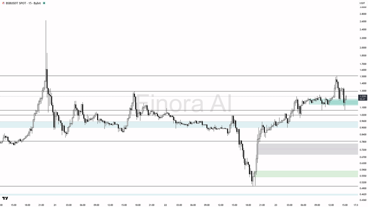 Finora AI - Your Trade Buddy tweet media