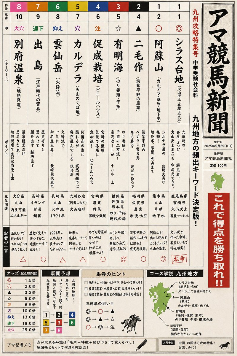 アマチュア小学生@2028W 男児 tweet media