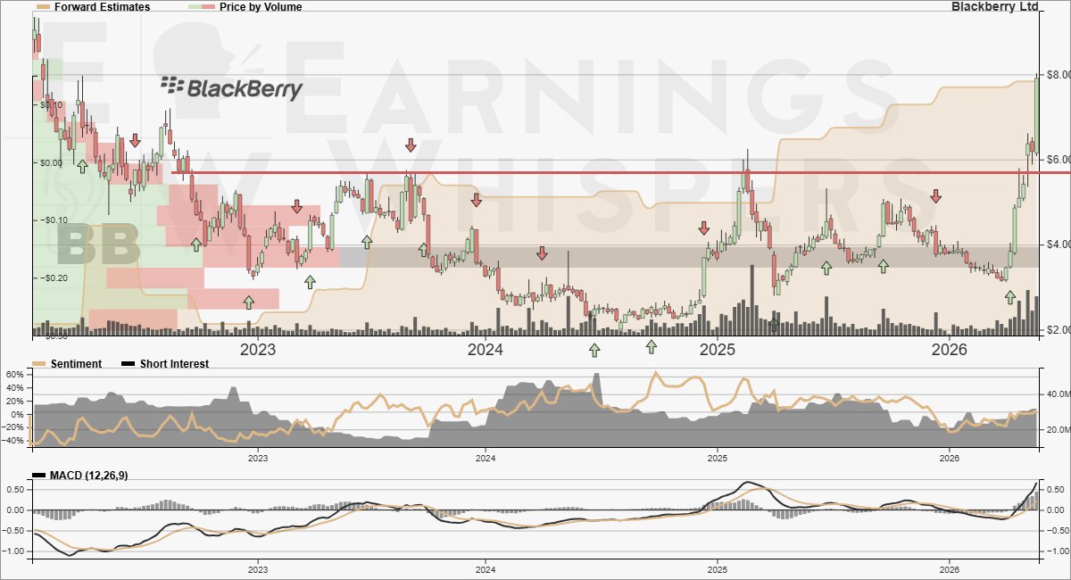 Earnings Whispers tweet media
