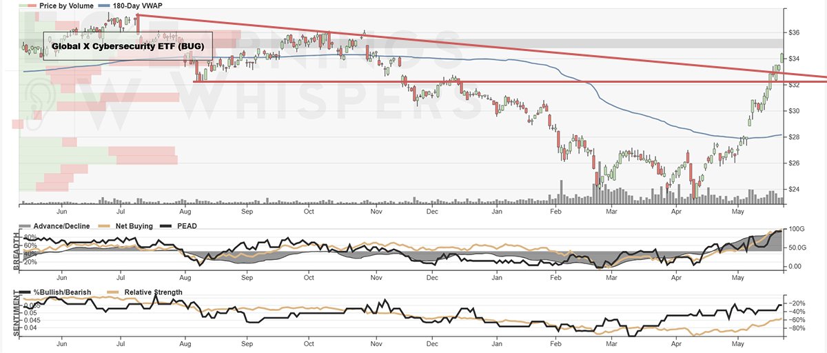 Earnings Whispers tweet media