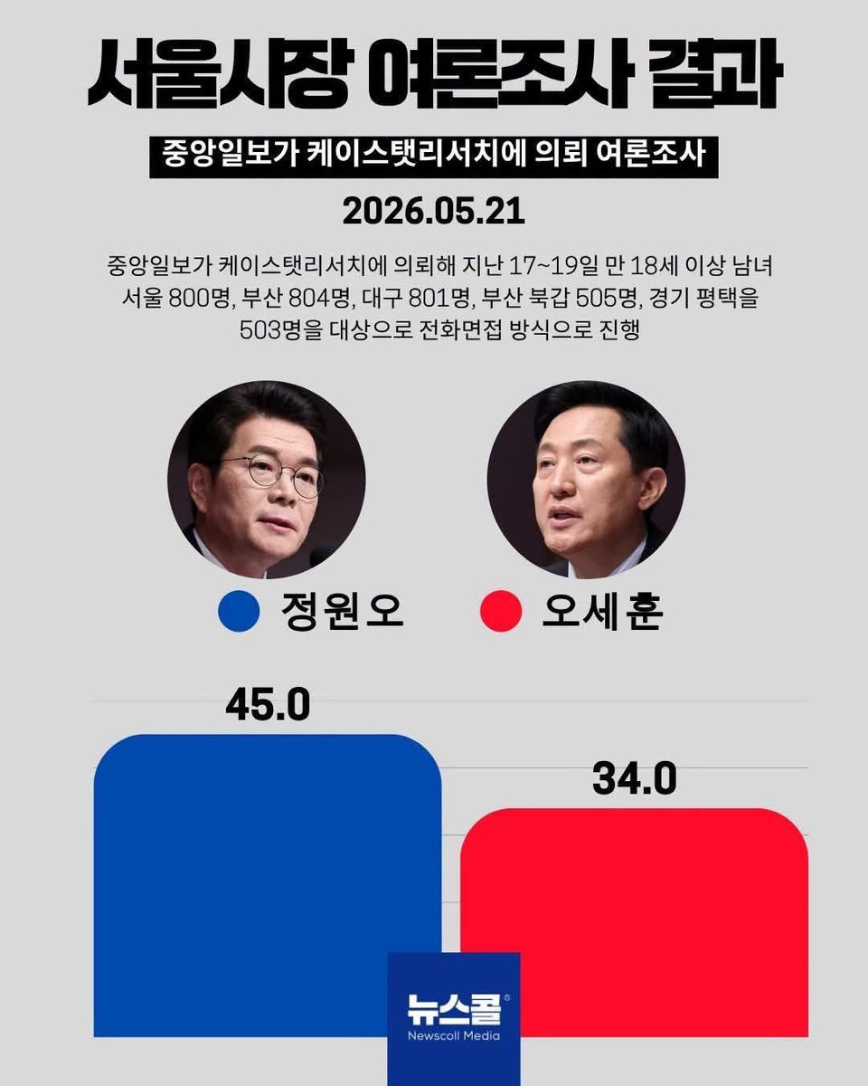 🍺까칠한궁수(법비들의세상)🍷 tweet media
