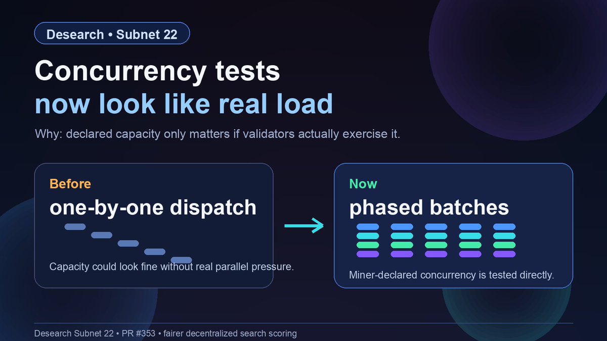 Desearch.ai tweet media