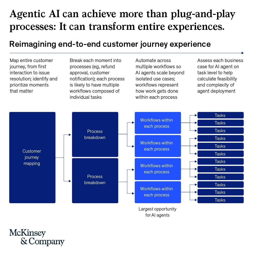 McKinsey & Company tweet media