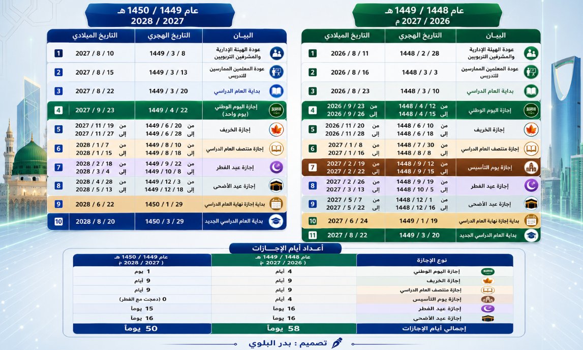 بدر بن محمد البلوي tweet media
