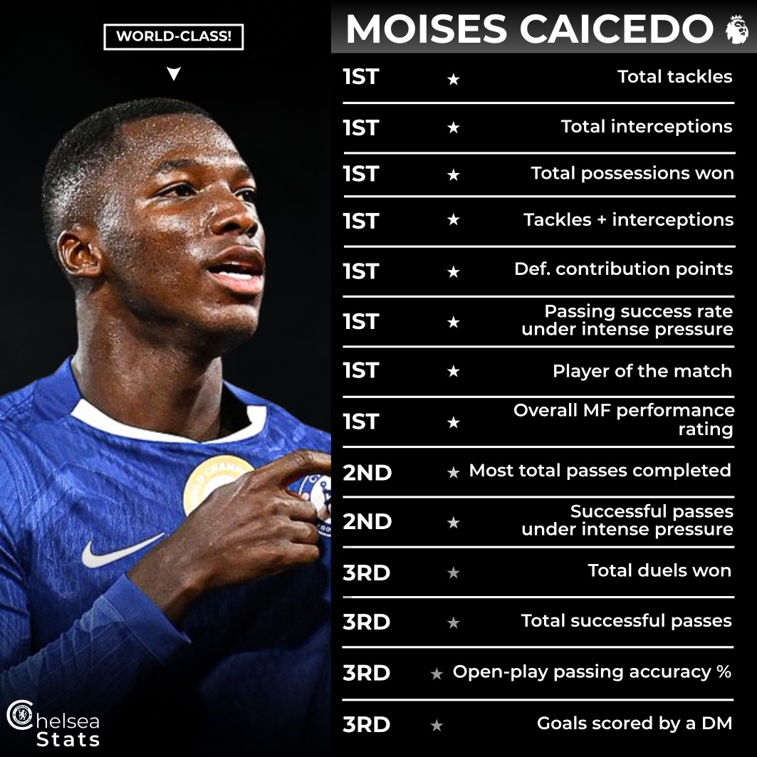 Chelsea Stats tweet media