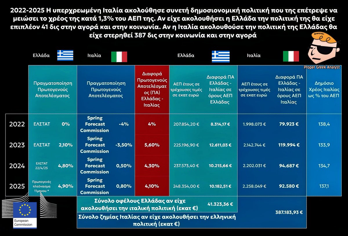 Proper Greek Analyst tweet media