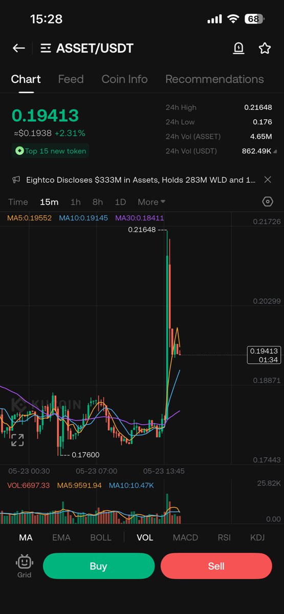Crypto Bucket tweet media