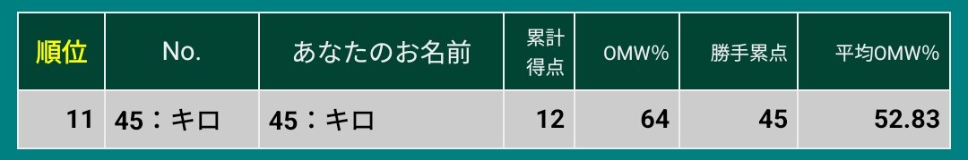 キロ tweet media