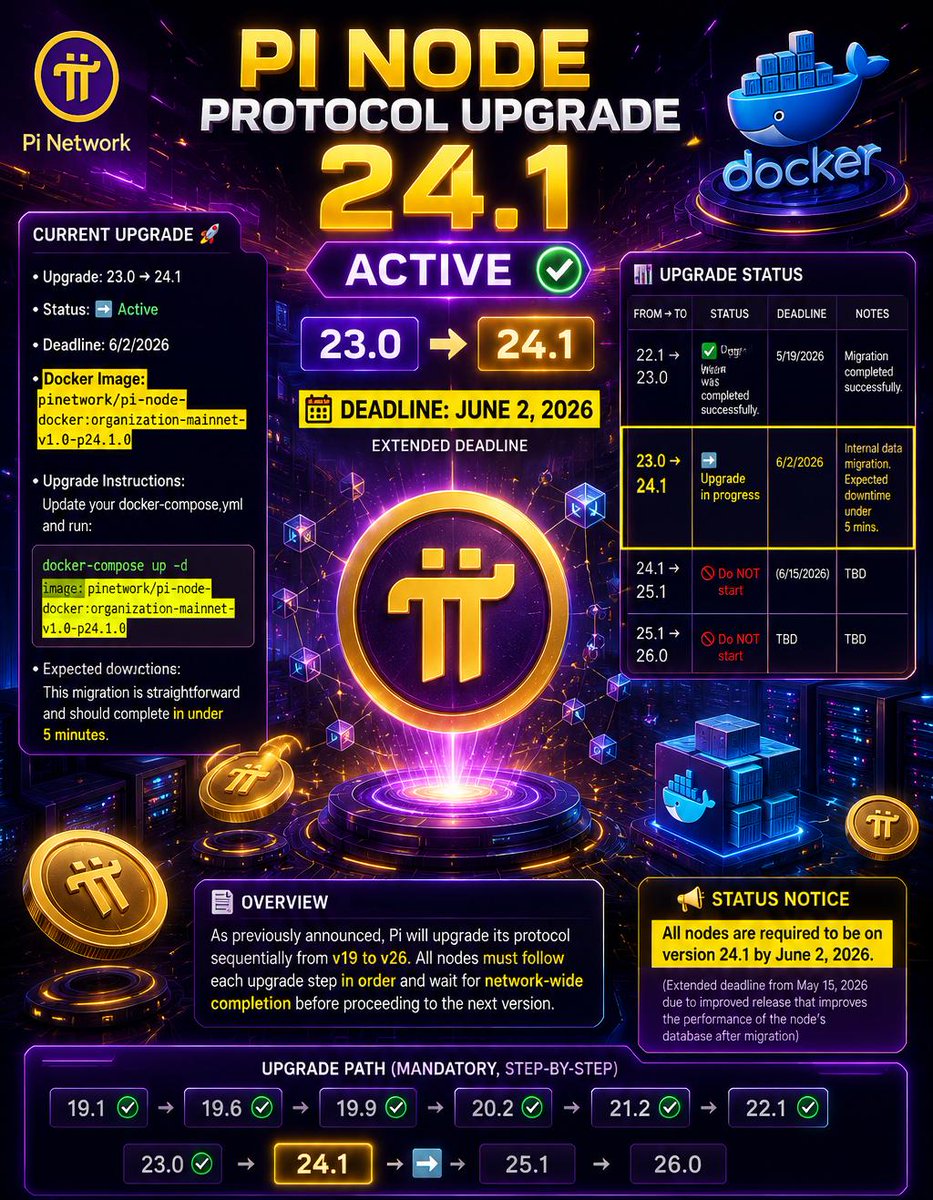 Pi Migration tweet media