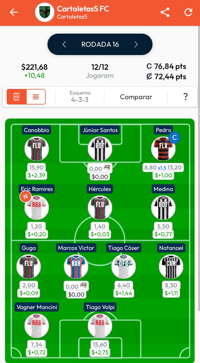 DetetiveFutebol's tweet photo. 🎩Cartola

- time do perfil teve excelente desempenho em valorização na rodada da semana passada: mais de 10 cartoletas ganhas.

- seguimos no TOP < 1% cartoleiros de maior patrimônio. https://t.co/IXVf8VZk1M
