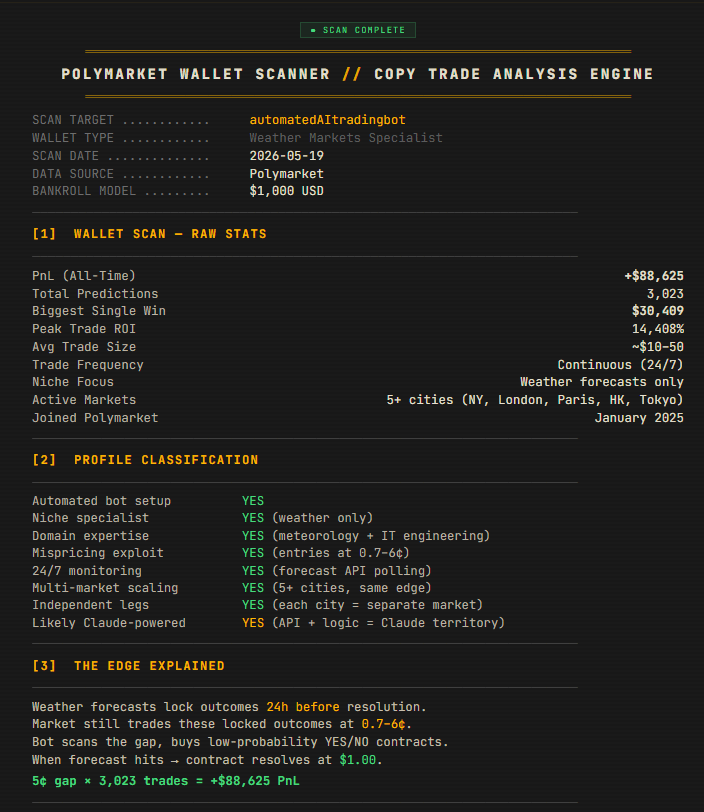 AlterEgo_eth's tweet photo. Here are the 10 Best GitHub Weather Bots for Polymarket Right Now (Beginner to Advanced)

I went through dozens of repositories and filtered out the ones that are actually usable in 2026

From simple ready-to-run setups to serious multi-model ensembles with Kelly sizing and live execution - here’s what’s worth your time

> Beginner-friendly / quick start

1. MoonsatProtocol/Polymarket-Weather-Bot: TypeScript, Kelly Criterion sizing, scans NWS forecasts, finds mispriced temperature markets, simulation mode + JSON logs. Has a paid advanced version 

Repo: https://t.co/L5F619OVow

2. MusicBoiyzzz/Polymarket-Weather-Bot: same Kelly + NWS stack, focus on easy setup, ships with a ready-to-run .zip

Repo: https://t.co/4cnd4PHjp0

3. hcharper/polyBot-Weather: designed for regular hardware (Mac Mini, home PC). Gaussian probability model on NOAA data for weather markets. Also covers crypto via Black-Scholes and binary arbitrage. Copy trading built in. Streamlit dashboard

Repo: https://t.co/l39O5HAywF

> Multi-model ensemble (serious edge)

1. alteregoeth-ai/weatherbot: pure Python, three forecast sources: ECMWF, HRRR for US cities, METAR observations. Scans temperature markets, enters when EV is positive. Kelly sizing + simulation mode

Repo: https://t.co/TrQXH4PAoh

2. AadiXD200/polymarket-weather-bot: autonomous quant bot, multi-model ensemble forecasting, Kelly sizing, live CLOB execution. One of the more complete implementations. 

Repo: https://t.co/wpTk3oJrxi

3. yangyuan-zhen/PolyWeather: monitors 52 cities, uses DEB (Dynamic Error Balancing): blends multiple model forecasts weighted by recent accuracy per city. Generates calibrated probability buckets, scans for mispricing. Web dashboard + Telegram bot

 Repo: https://t.co/DsXSIqyv6D

> GFS ensemble specialists

1. suislanchez/polymarket-kalshi-weather-bot: trades Polymarket and Kalshi simultaneously. Uses 31-member GFS ensemble from Open-Meteo, converts ensemble agreement into probability, enters when edge vs market price exceeds 8%. React dashboard, FastAPI backend, SQLite tracking. 

Repo: https://t.co/6CbYk5bFxb

2. kylecwalden/polymarket-sniper-bot: sniper bot with a dedicated weather strategy using GFS 31-member ensemble. Also includes crypto strategies. 

Repo: https://t.co/OkIc3paIRm

> Kalshi-focused (transferable logic)

1. AruneshDev/Automated-Trading-System-Kalshi-Weather-Model - ML-based system (XGBoost) built specifically for weather event contracts on Kalshi. The model architecture is directly transferable to Polymarket weather markets. 

Repo: https://t.co/lqBOn2ladO

2. cpratim/Kalshi-Weather-Trading: simple weather trading bot for Kalshi, clean codebase, good reference for understanding the base execution layer 

Repo: https://t.co/na1OqnhvoA

You don’t need to reinvent the wheel. These 10 repositories already solved 80% of the hard problems

Pick one that matches your skill level, study how they structure the code, and build on top of it

The traders making consistent money on weather markets right now aren’t the ones writing everything from scratch - they’re the ones who start with good foundations