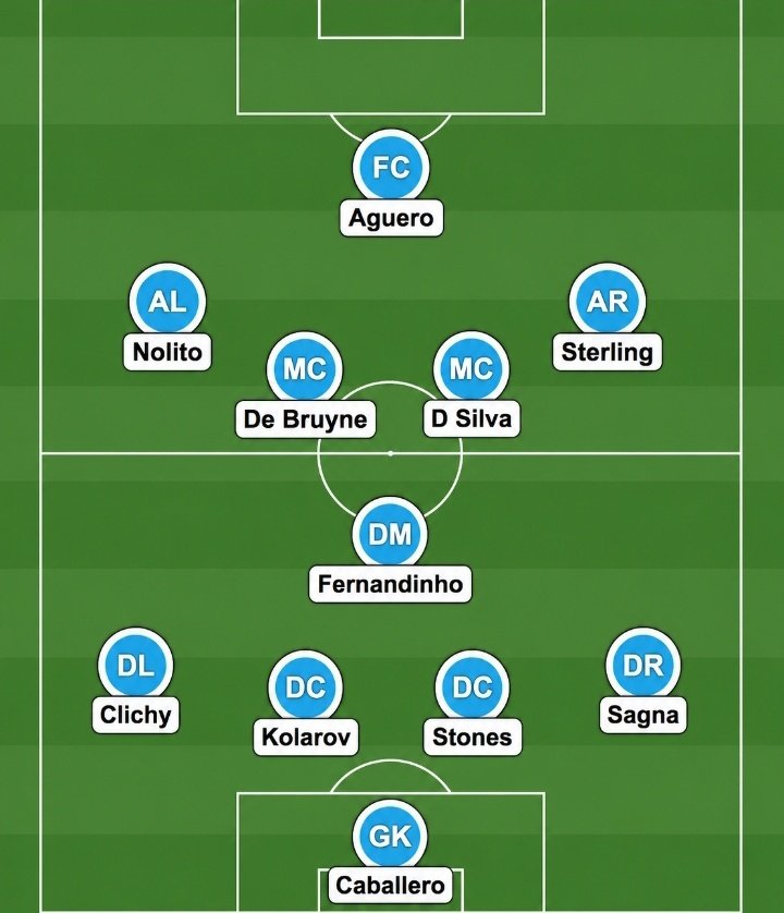 ManCity Times tweet media