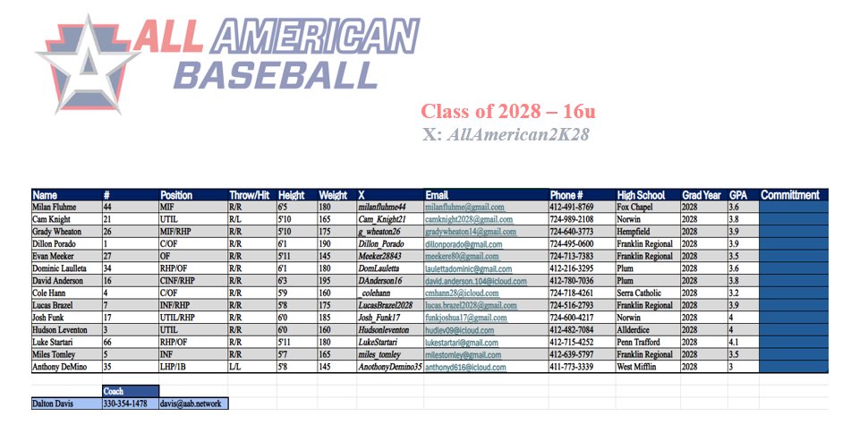 AllAmerican2K28's tweet photo. Official release of the 2026 Team All American 16u Red roster &amp; schedule. https://t.co/O2gv3t1hA2
