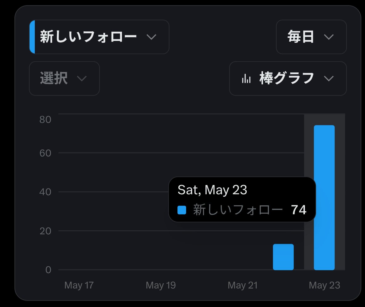 住宅ローン投資パパ tweet media