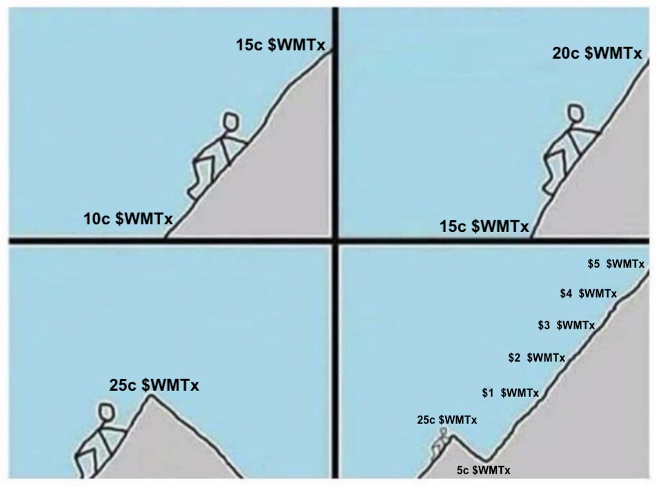 Spiderman616.$WMTx tweet media
