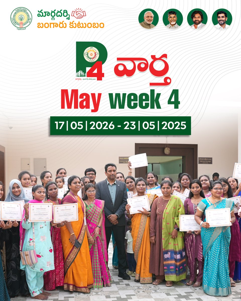 ZeroPovertyP4's tweet photo. ఈ వారం పీ4 కార్యక్రమంలో భాగంగా ఎంతోమంది మార్గదర్శులు ముందుకు వచ్చి ఎన్నో బంగారు కుటుంబాలకు అండగా నిలుస్తూ, విద్య, ఉపాధి, అవసరమైన సహాయం అందించే దిశగా తమ వంతు సహకారం అందిస్తున్నారు.

ఇక మీ వంతు, మీరు కూడా ఈరోజే పీ4లో మార్గదర్శిగా నమోదు చేసుకుని, బంగారు కుటుంబాల జీవితాల్లో మంచి మార్పుకు కారణం అవ్వండి.

Visit: Zero Poverty P4 Portal
Contact: 1800 425 1999
Email: [swarnaandhra.p4@ap.gov.in]

#Margadarsi #ZeroPoverty #SwarnaAndhra #BangaruKutumbam #P4InitiativeSocialImpactDevelopment