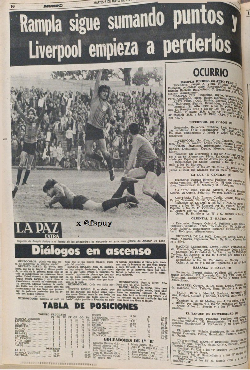 Futbol Sin Pelota tweet media
