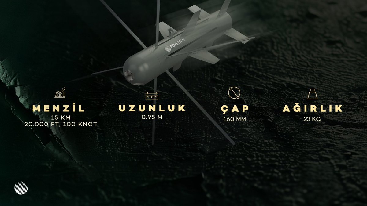 ROKETSAN tweet media