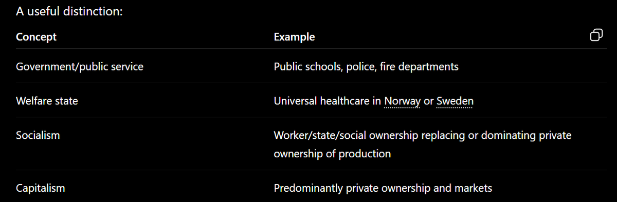 x658366's tweet photo. @RevJohnBrowndnw @labotimy @Qwertyfortie @hutchinson You're just wrong.

“Any government action is socialism” → not a serious definition in modern discourse. https://t.co/iZ6TKdmPvn