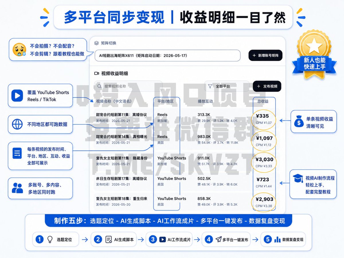 SJomar78046's tweet photo. 很多人总觉得副业离自己很远，直到发现真正拉开差距的，不是能力，而是选择。
每天2-3小时，0投��做AI短剧出海。
不影响主业，却可能给你带来工资以外的第二种答案。 https://t.co/nkFcnhJBGg