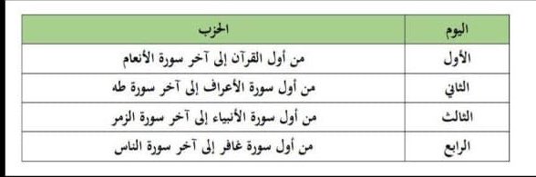 Samar00Jamil's tweet photo. 🔻خطة ختم القرآن في ٤ أيام ،
- جزى الله من أعدَّها خيرًا-
« رُبَّ متأخرٍ أعانـه الله فسيق!» 🍃 https://t.co/bRZRsocBIm