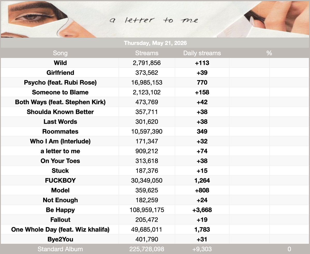 Spotify Dixie tweet media