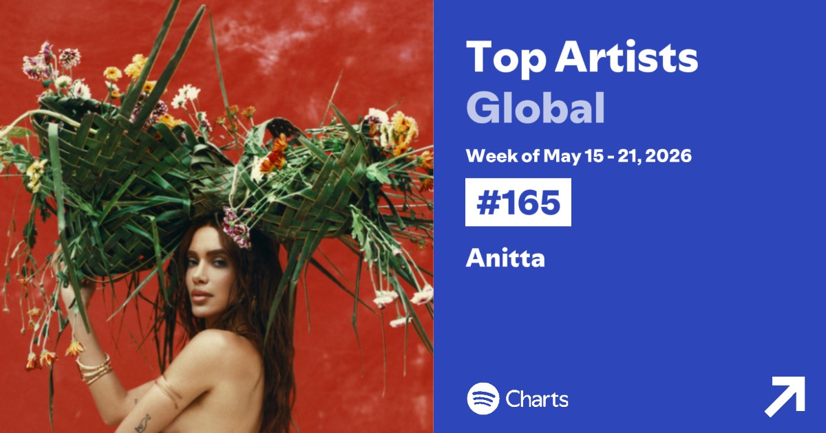 Portal Anitta Notice tweet media