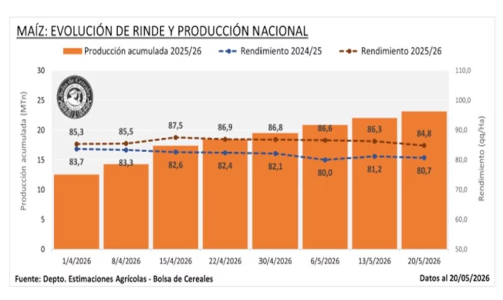 Agustín Etchebarne tweet media