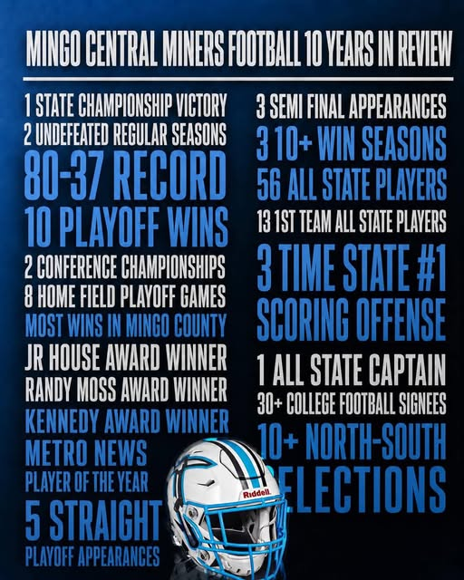 MingoFootball's tweet photo. The Past Decade for The Mingo Central Miners......

#DigIn #TheBuck #ThisIsMingo https://t.co/KwYlUuswgH