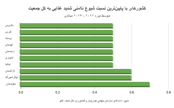 FactNameh | فکتنامه tweet media