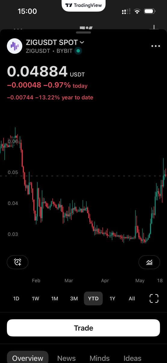 genkisantrader tweet media