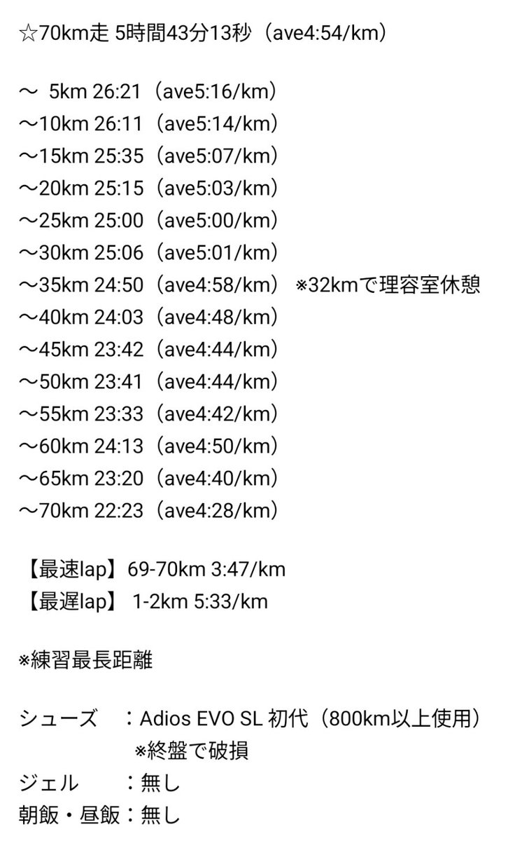 ziku77's tweet photo. ☆70km走 5時間43分13秒（ave4:54/km）

ぼっちで練習最長の70km完遂。
朝から何も食べず、途中でジェルも取らず、水分だけで乗り切った。world runの日に体調を壊し、昨日までの12日間での走行距離は計38kmのみ。大事な5月の現実にサロマを諦めかけていた中、微かな自信を取り戻した。這い上がろう。 https://t.co/Gr0xg2wnSx