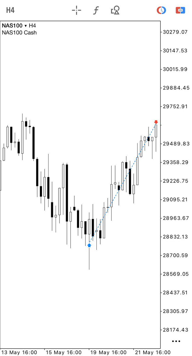 traderMechanicc's tweet photo. $NQ

4H

One of the positions I took while taking a break from social media.

Called before the fact in the discord. https://t.co/ybs7IAYb13
