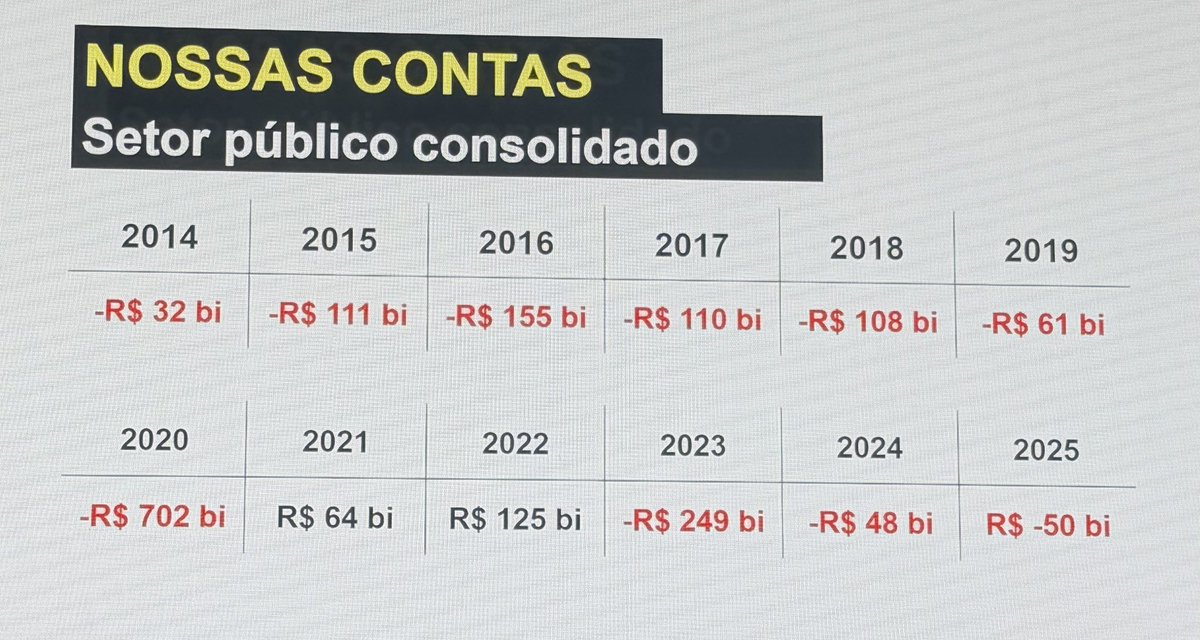 Mauricio Bendixen da Silva 🇧🇷🙏❤️ tweet media