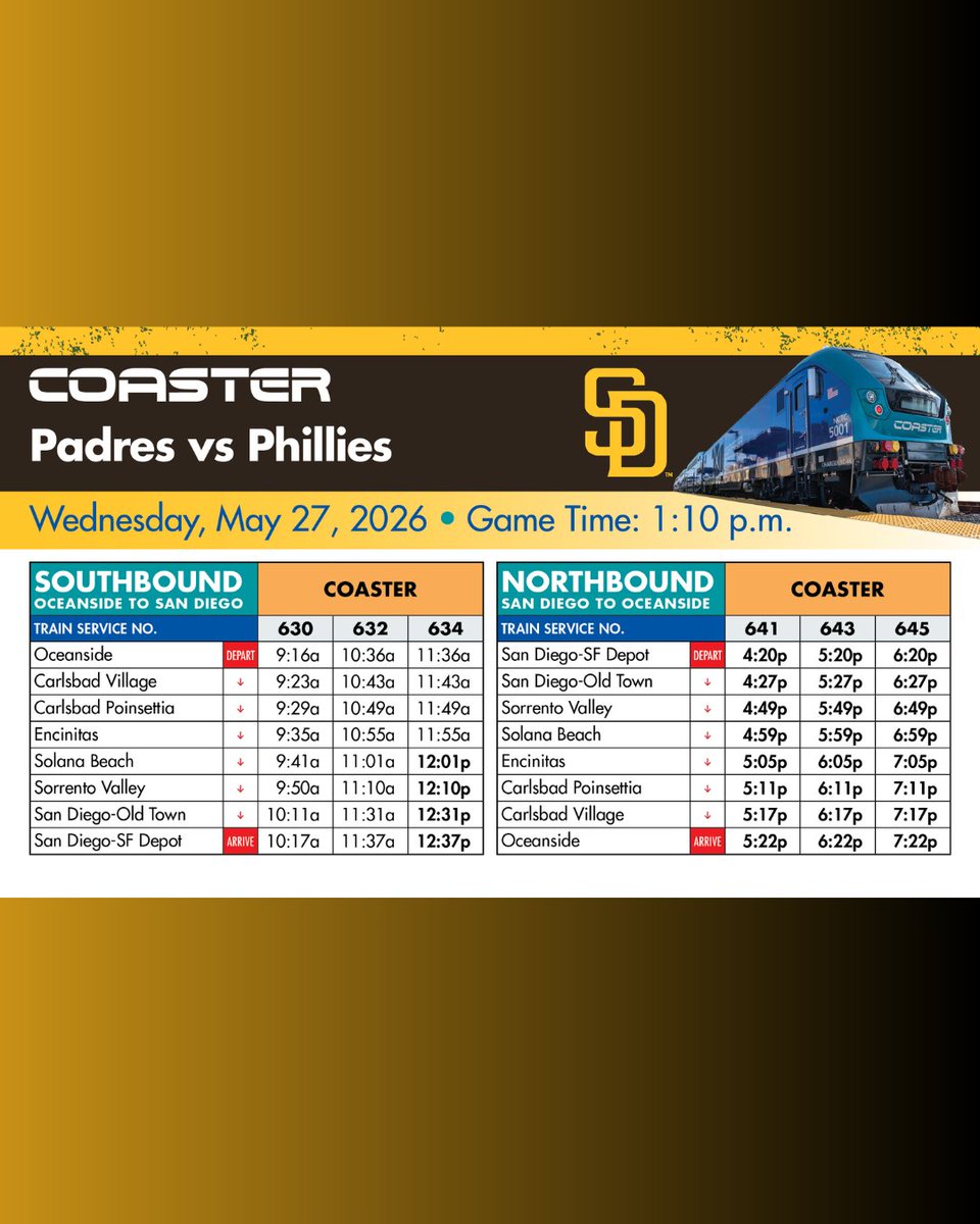 GoNCTD's tweet photo. Focus on enjoying the game not on how you're going to get there. 😎
Ride COASTER on gameday! 🚆⚾
Additional northbound train will be provided an hour after the last out on May 26!
Visit https://t.co/8APpIVPWF8 to plan your trip!
#GoNCTD #Padres #COASTER #SanDiego #PetcoPark https://t.co/Oktc3kgR2S