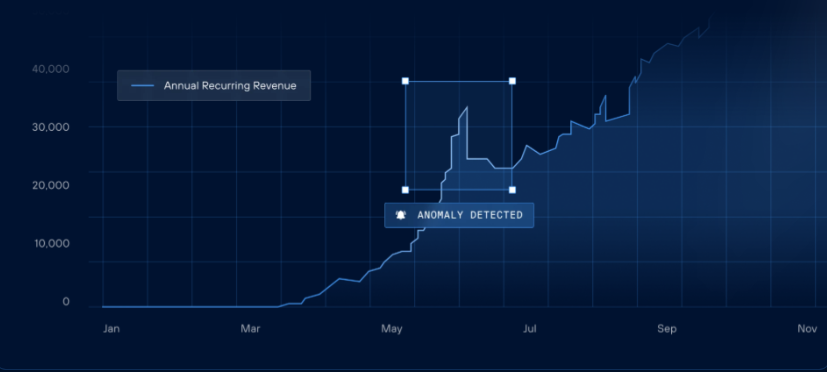 reefai_tech's tweet photo. You can't predict the future with broken past data.

@reef_ai fixes the past so you can forecast the future.

We normalize years of customer data for accurate revenue, engagement, and trends.

Reliable predictions start here.

#DataAccuracy #PredictiveAnalytics #CustomerData https://t.co/LPSJR7AvMT