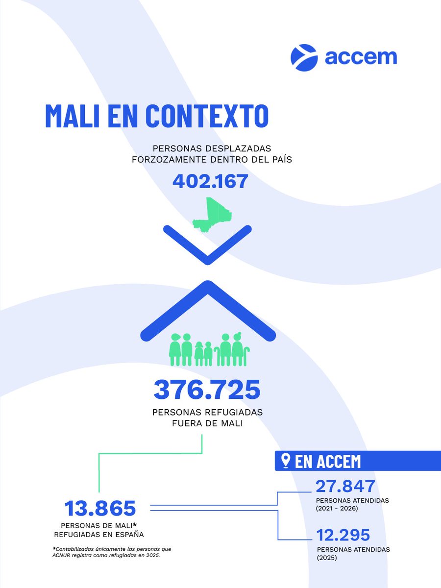 Accem tweet media