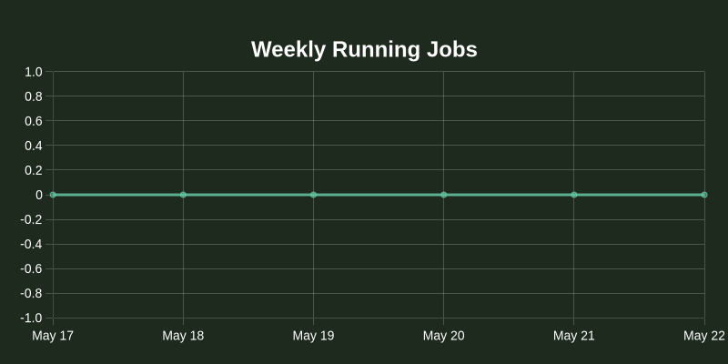 nos_plus's tweet photo. Dashboard Stats:
Completed jobs: 0 (⚖️ N/A)
Running jobs: 0 (⚖️ N/A)
Queued jobs: 0 (⚖️ N/A)
Total inference hours: 0 (⚖️ N/A)
Online GPU Hosts: 1,497 (📈 +0.00%) https://t.co/QLrAM34jxu