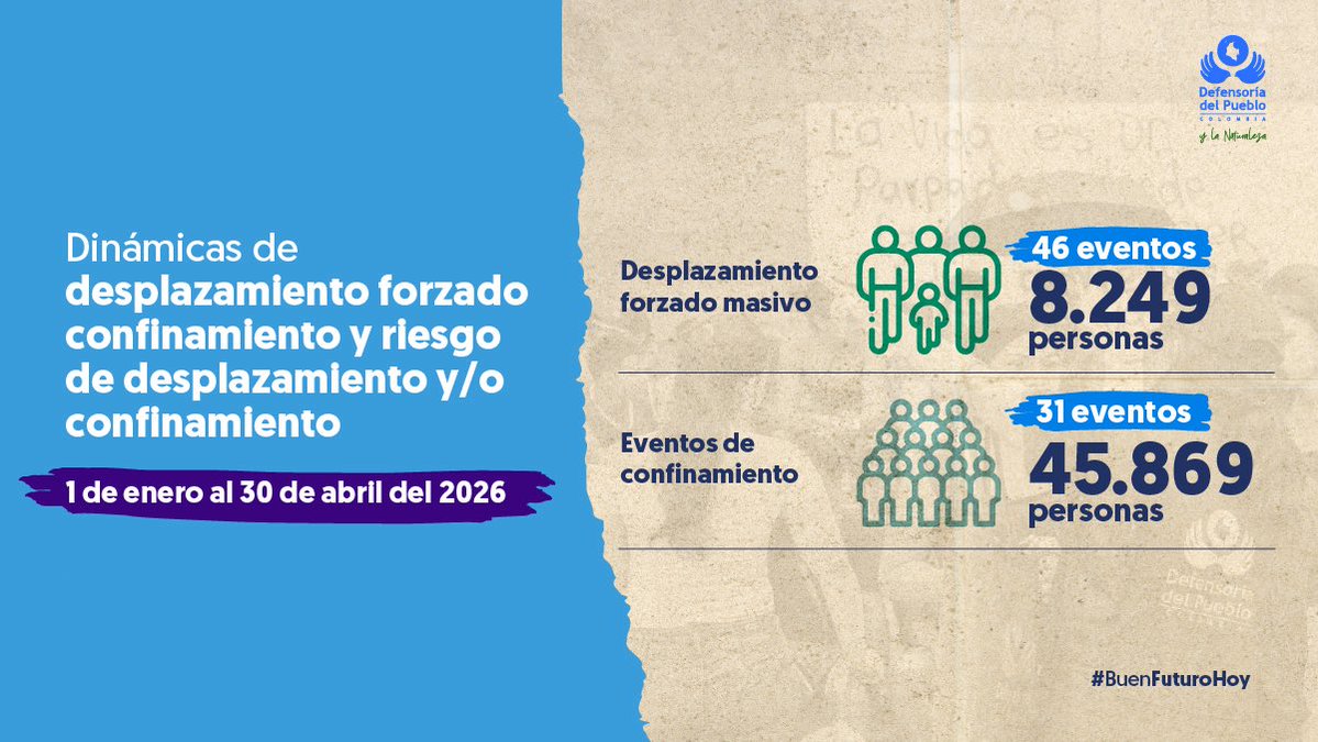 Defensoría del Pueblo tweet media