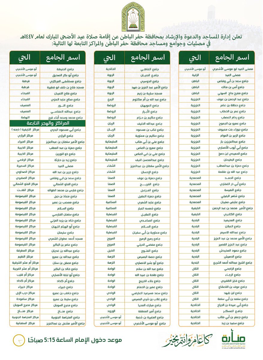 ManarahM's tweet photo. ستقام صلاة عيد الأضحى المبارك لعام 1447هـ في مصليات وجوامع ومساجد محافظة حفر الباطن والمراكز التابعة لها التالية.

* موعد دخول الإمام الساعة 5:15 صباحًا.

#جمعية_منارة 🕌 https://t.co/jekeJ7jpN6
