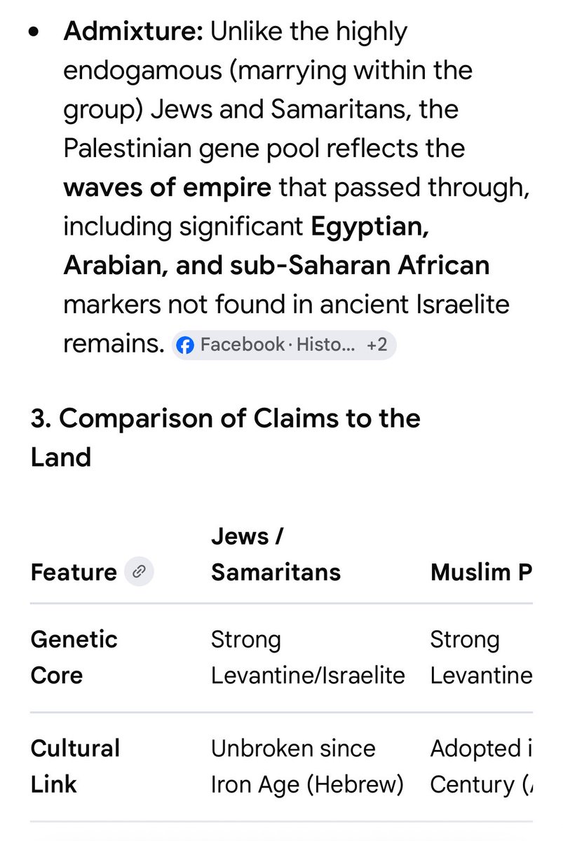 HuronBen's tweet photo. @Cazurrole @DeWaalzelf @CHofste18240 Arab Muslims claiming a false identity (Palestinians) are nothing but Arabs deriving from their 7th century “IDENTITY”. Meaning, THEY ARE NOT THE DESCENDANTS OF THE CANAANITES. jews are, even if they were born in Europe. 50% of Jews are Mizrahi. They are middle eastern by birth! https://t.co/4j0TPwwVW7