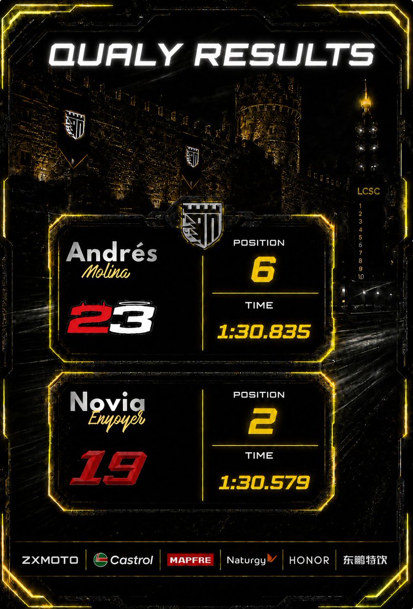 ZXMOTO by Fortress Racing tweet media