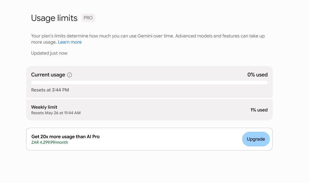Antigravity usage-limits screen showing current usage, weekly limit, and an upsell promising 20x more usage than AI Pro