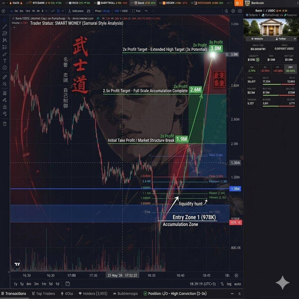 0xHELSU's tweet photo. Aggressively accumulating $BANK right now. 
Ca:2jCt3hj9vd7YpV7Sr3VA5nk3tdSpJtZezeoJXW4Xpump

Sellers are pressing hard af, but idgaf — I see real fucking potential. This token has a nuclear community, one of the strongest in the game right now.

From current levels we’re easily cooking a 3x, maybe even more. So I’m all in and already stacking heavy bags.

Smart move: throw the tokens you buy straight into @MeteoraAG pools and farm fat fees off the trading volume. Double profit, fam.

I’m already in accumulation mode. Who’s riding with me? Drop it in the comments, let’s see how many real ones are in this movement.