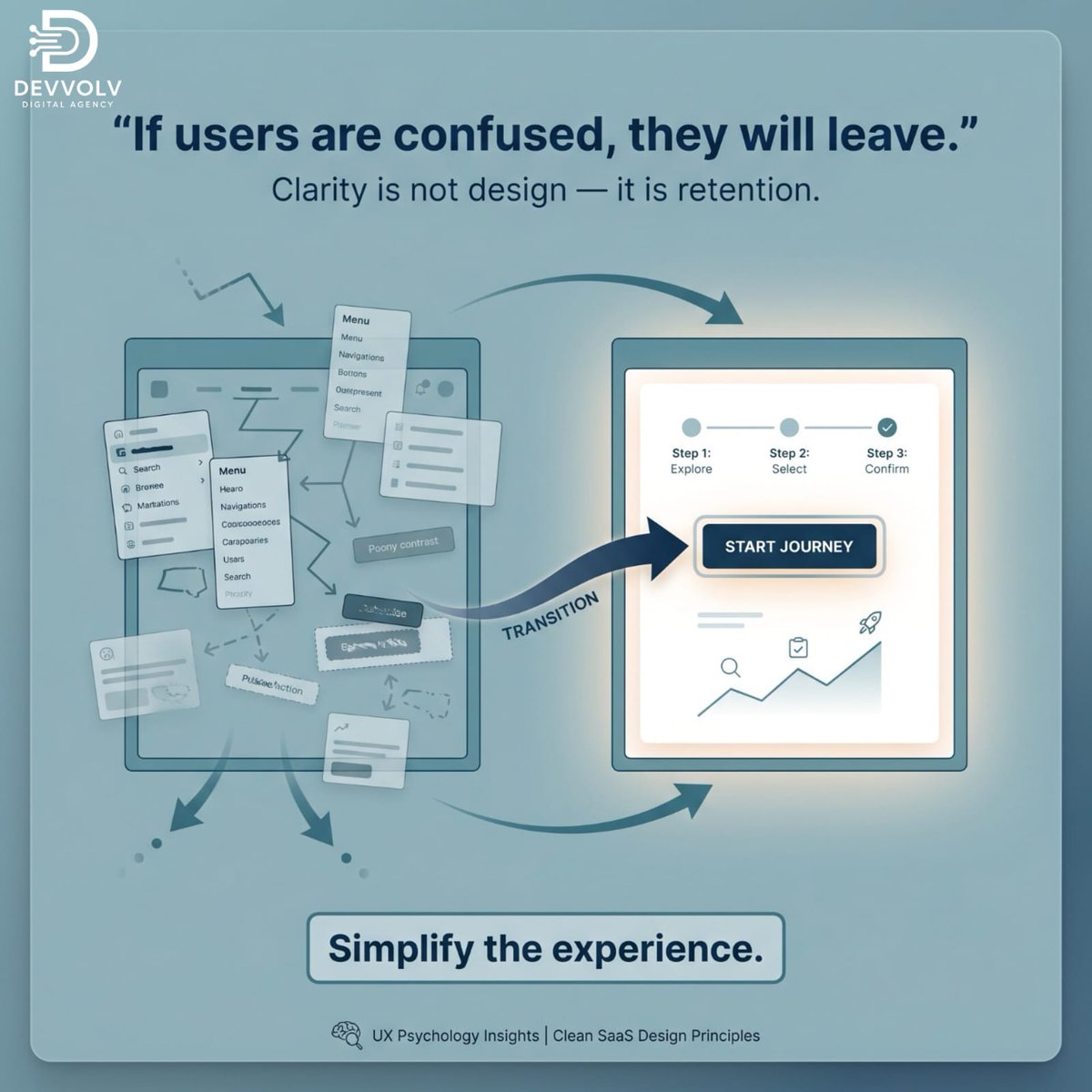 devvolv1Agency's tweet photo. Confusion Churn. Clarity isn't just aesthetics it’s retention. Don't let a cluttered UI cost you users. At Devvolv we build intuitive experiences that keep users engaged and converting. Simplify to scale.

#DevvolvRetentionDesign https://t.co/iskQh3B0T5