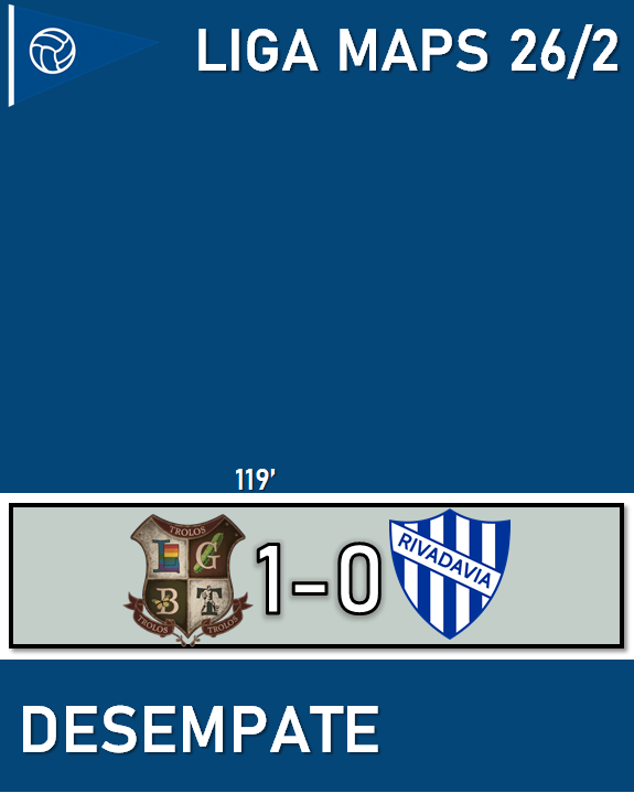 TNTMaps's tweet photo. Liga Maps 26/2 - Primer Desempate por la Permanencia

Trolos F. C. 1 - 0 Rivadavia

Trolos se salva, Rivadavia jugará otro Desempate vs Destructores. https://t.co/RDNGx97ExG