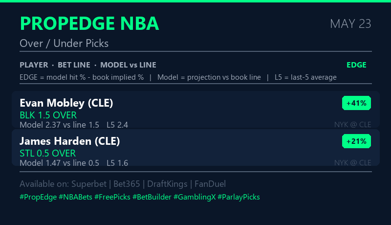 Dragoman701's tweet photo. 🔒 OG Anunoby PRA 15+ - our top NBA play tonight.

Free card below: 15 threshold + 2 O/U signals, all rated.

Which are you tailing? 👇

Every pick graded tomorrow - wins AND losses.

#NBA #GamblingX https://t.co/9IbAFJ29LZ