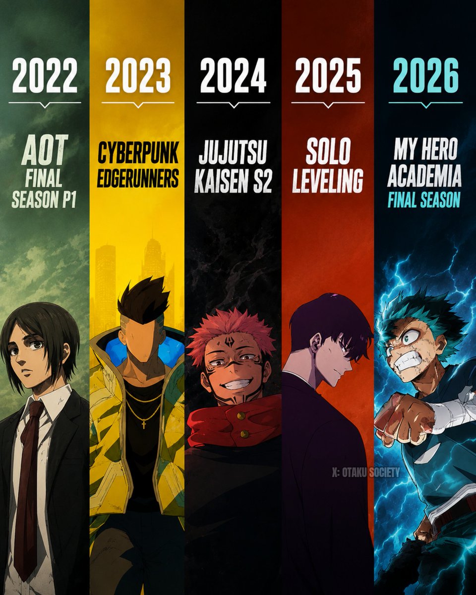 AnimexSociety's tweet photo. Anime of the Year Winners From 2022 to 2026 https://t.co/pje986tJer